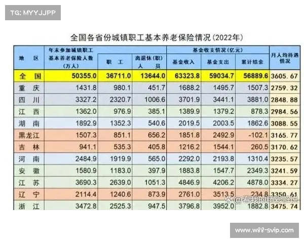 北京养老金调整细则发布:以上养老金或成“亏本”选择(北京市养老金调整细则) 北京养老金调整细则发布:以上养老金或成“亏本”选择(北京市养老金调整细则)